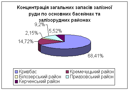 Курсовая работа: Місце та значення металургійного комплексу в економіці країни