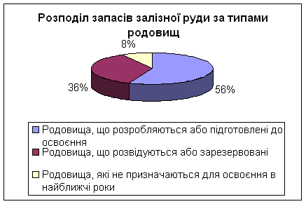 Реферат: Сучасний стан та проблеми чорної металургії України